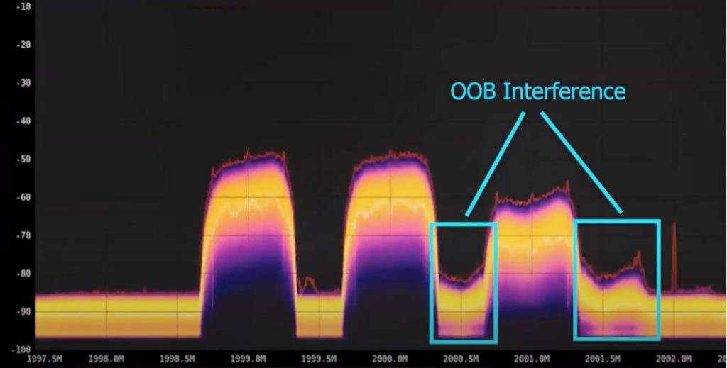 Spectrum Consumption Models (SCMs)