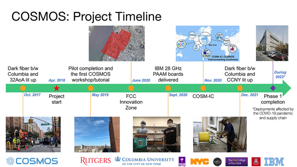 COSMOS project timeline diagram