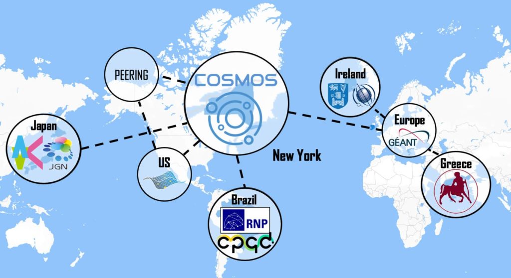 COSMOS Interconnecting Continents (COSM-IC)