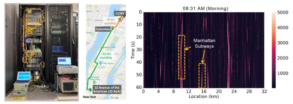 Figure 1. The experimental setup using the COSMOS testbed in the Columbia University data center (left), COSMOS’ optical network using dark fiber provided by Boldyn Networks and Crown Castle (middle), and an example application of Manhattan subway monitoring (right).
